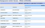 Prima, girone F Prima, girone F